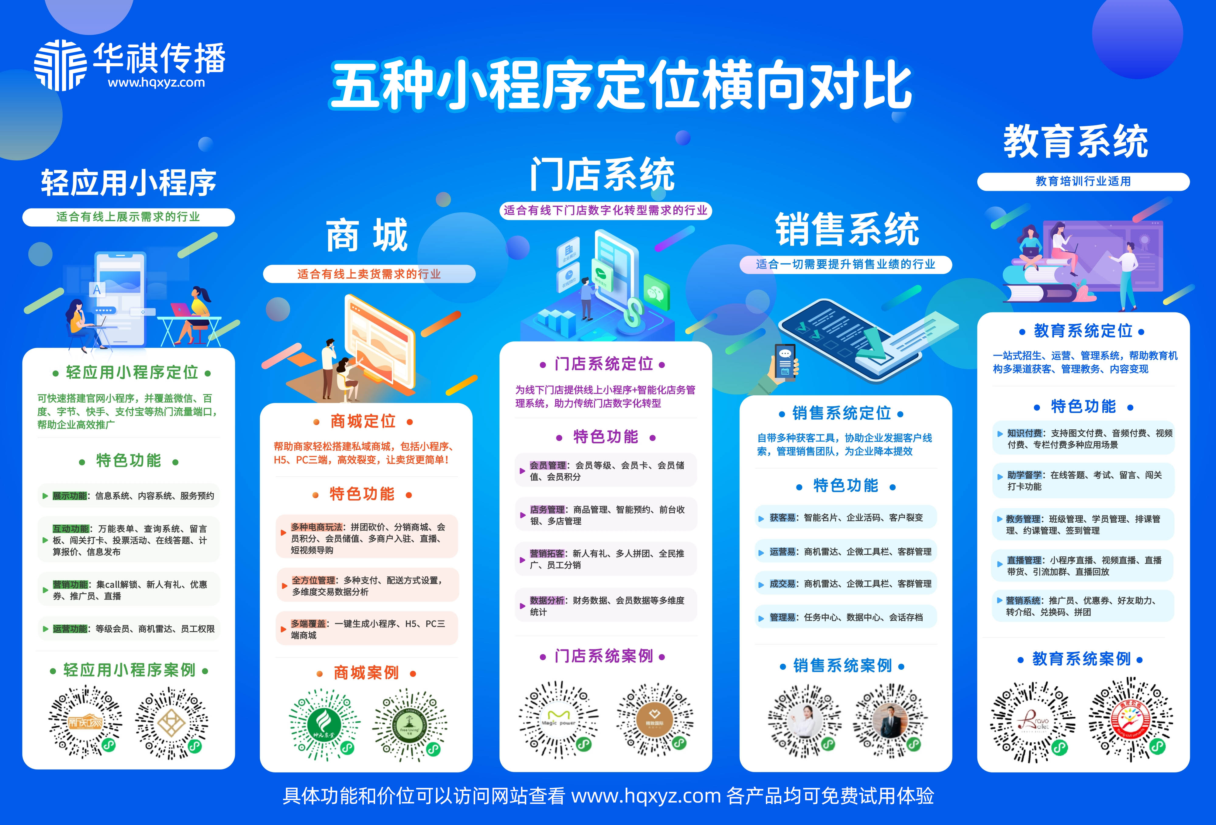 五大小程序定位区别.jpg